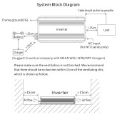 مشخصات اینورتر سینوسی NTS-450-248B